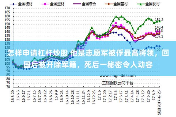 怎样申请杠杆炒股 他是志愿军被俘最高将领，回国后被开除军籍，死后一秘密令人动容