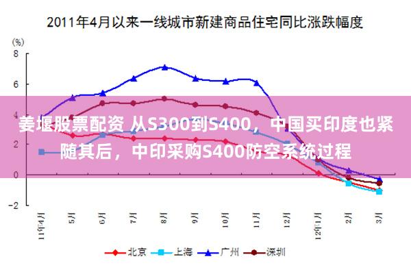 姜堰股票配资 从S300到S400，中国买印度也紧随其后，中印采购S400防空系统过程