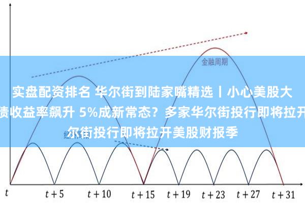 实盘配资排名 华尔街到陆家嘴精选丨小心美股大幅回调！美债收益率飙升 5%成新常态？多家华尔街投行即将拉开美股财报季
