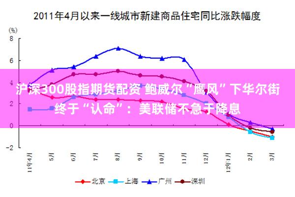 沪深300股指期货配资 鲍威尔“鹰风”下华尔街终于“认命”：美联储不急于降息