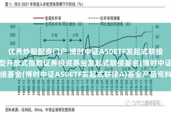 优秀炒股配资门户 博时中证A50ETF发起式联接A: 博时中证A50交易型开放式指数证券投资基金发起式联接基金(博时中证A50ETF发起式联接A)基金产品资料概要更新