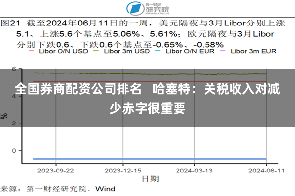 全国券商配资公司排名   哈塞特：关税收入对减少赤字很重要