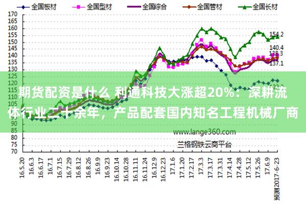 期货配资是什么 利通科技大涨超20%：深耕流体行业二十余年，产品配套国内知名工程机械厂商