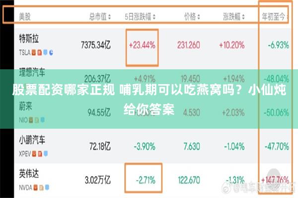 股票配资哪家正规 哺乳期可以吃燕窝吗？小仙炖给你答案