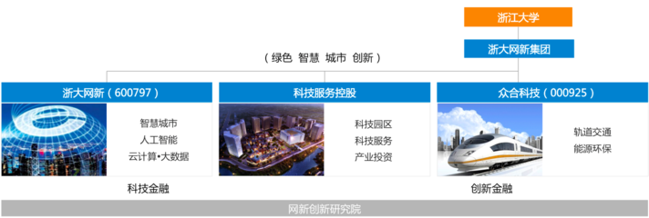 智創(chuàng)未來 網(wǎng)新集團(tuán)人工智能公共服務(wù)技術(shù)咨詢服務(wù)助力數(shù)字社會建設(shè)