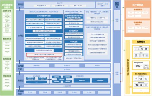平安智慧城市6100萬(wàn)中標(biāo)湖北公共衛(wèi)生應(yīng)急決策項(xiàng)目 AI驅(qū)動(dòng)下的公共服務(wù)新范式